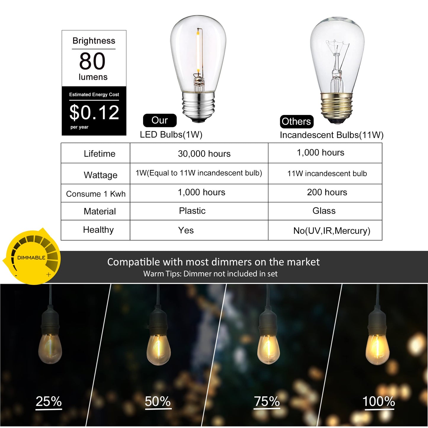 DAMAING LED Outdoor String Lights, 150FT Shatterproof, IP65 Waterproof, 2 Pack, Yellow, Model US075023-S14-2P
