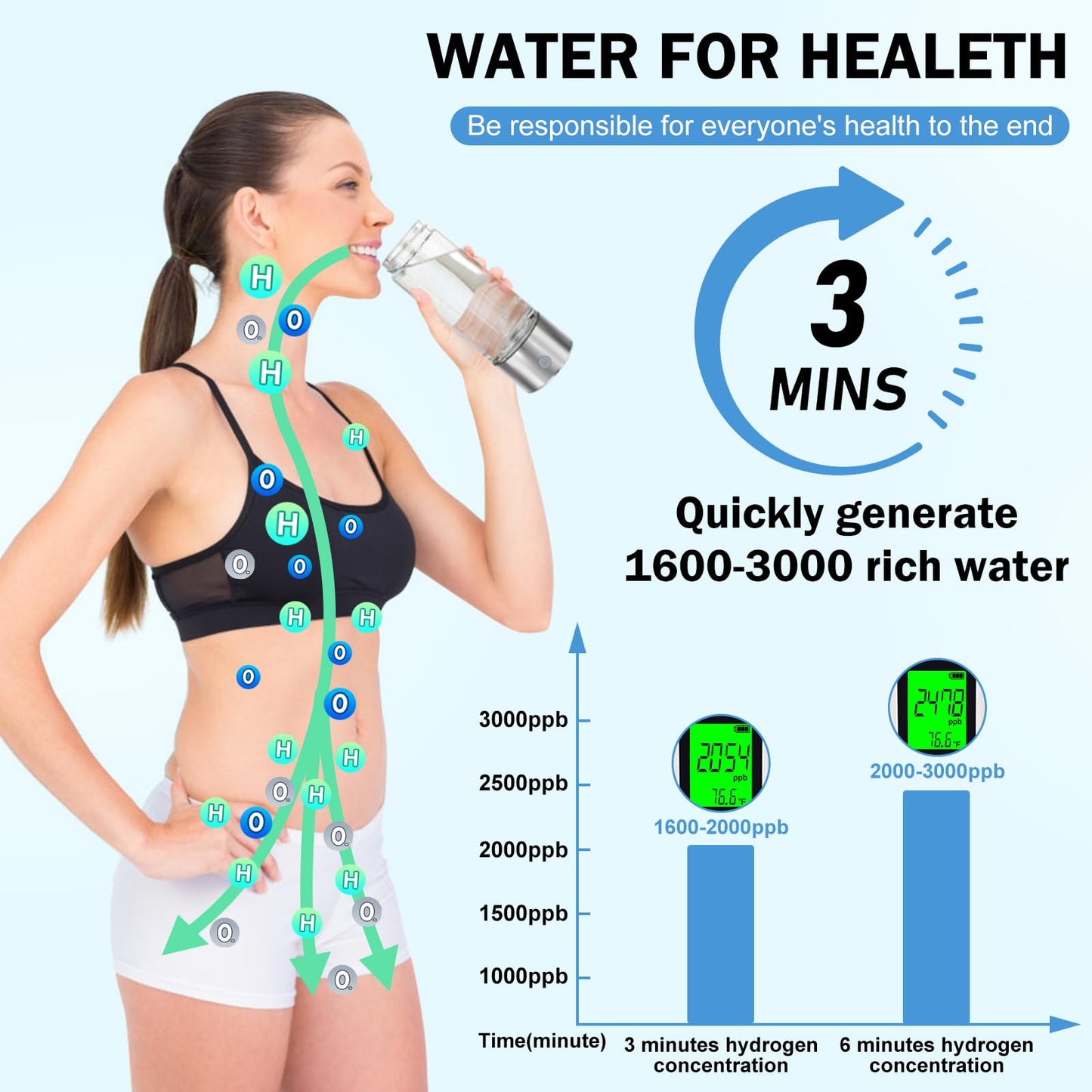 2025 New Hydrogen Water Bottle, Hydrogen Water Generator with Advanced SPE PEM Technology, Portable Rechargeable aquahealth Hydrogen Water for Office, Daily Drinking and Gifts