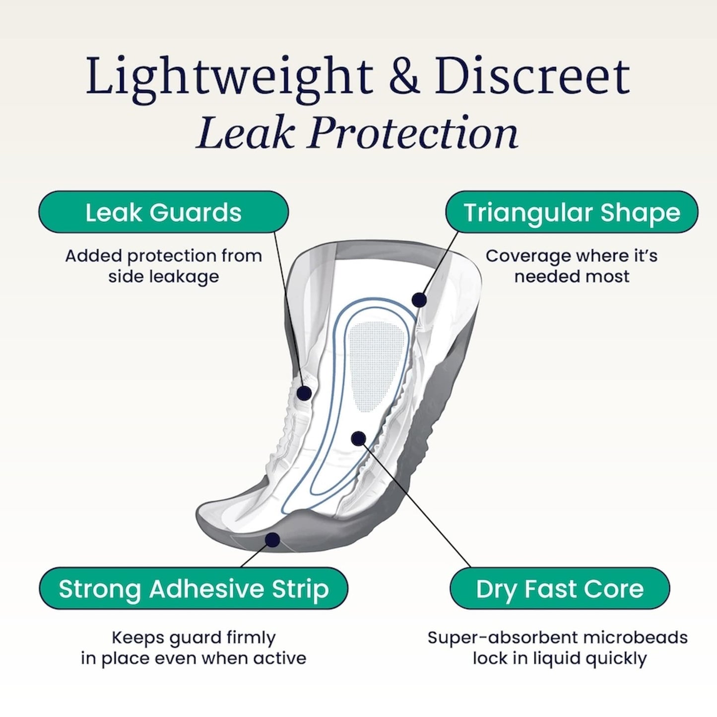 NorthShore DoubleStop Male Incontinence Protector, Large, 104 Count