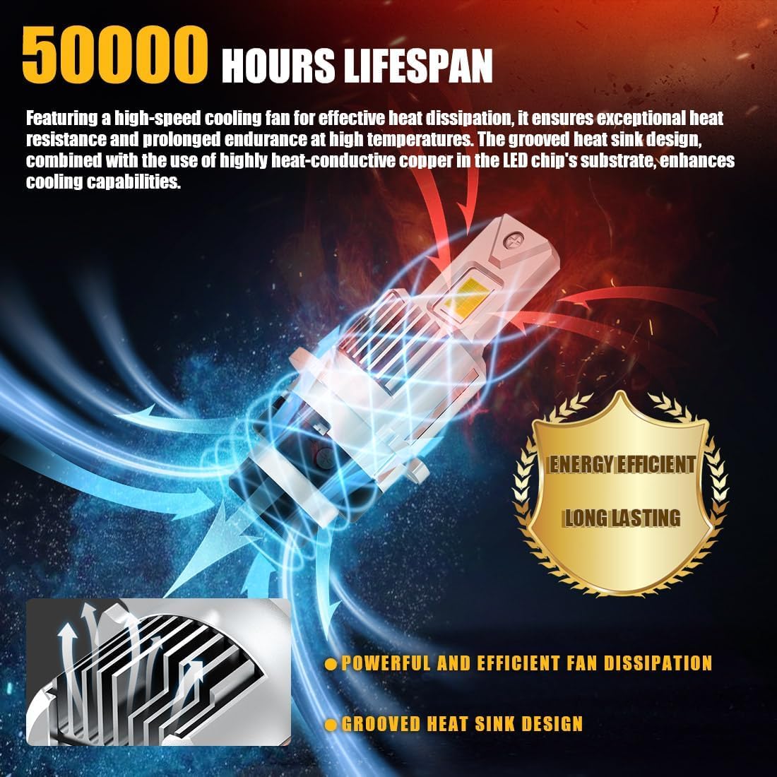 Novcapar D2R D2S Led Bulb 70W High Power 24000Lm +600% Brightness 6500K Cool White High And Low Beam Xenon Hid Replacement Lights  Plug And Play D2S Led Bulbs Canbus Error Free Fog Light Bulbs