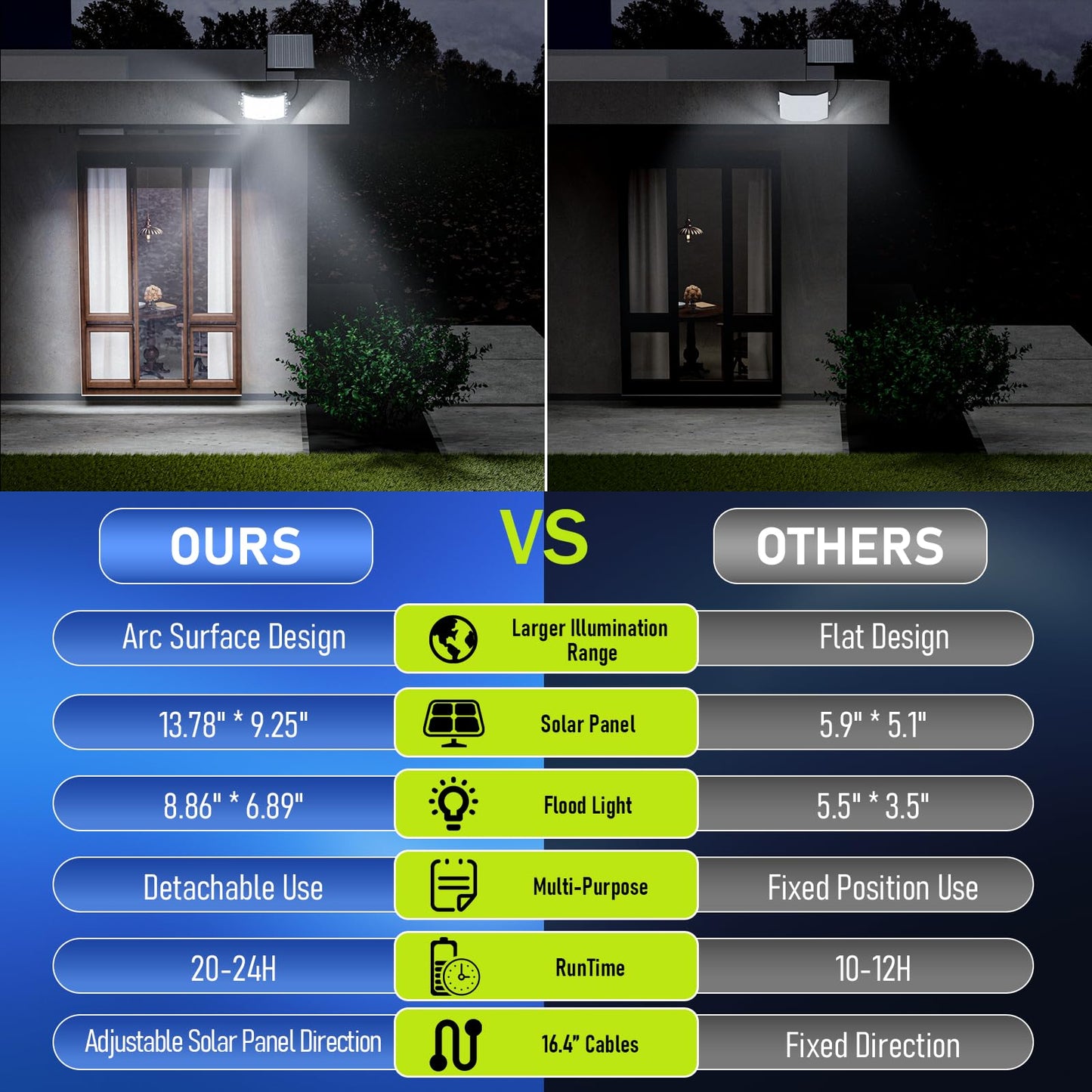 2000W Solar Flood Lights Outdoor   Solar Powered Outside Street Light Dusk To Dawn Waterproof Security Commercial Lighting With 16.4Ft Cables And Motion Sensor For Yard Garage Swimming Pool  Pathway