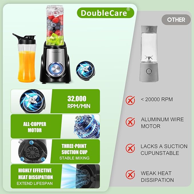 Blender for Smoothies,32,000 RPM Smoothie Blender, Personal Blenders with 6 Sharp Blade,with 20oz Portable Cup and To-Go Lids, Self Cleaning,Portable Juicer for Ice Crushing & Milkshakes