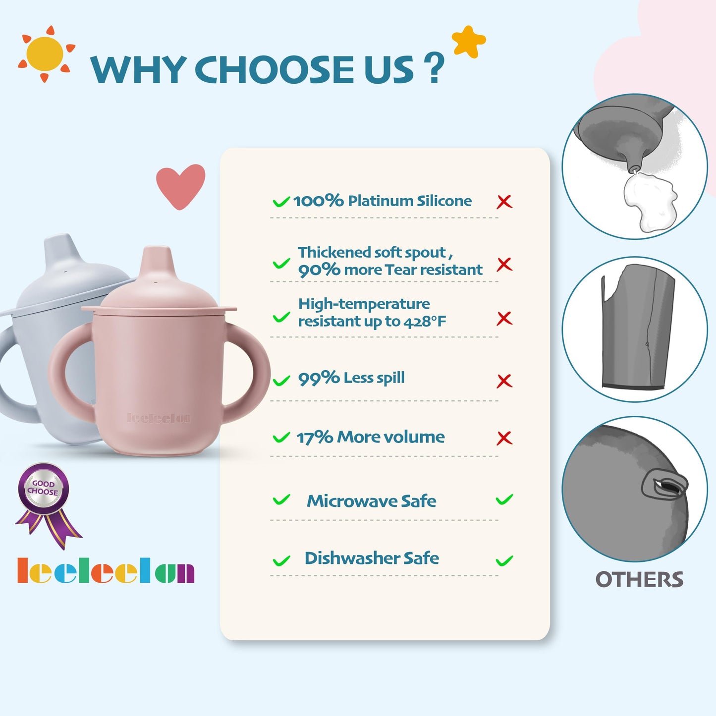Leeleelon® Silicone Sippy Cups for Baby, Leak-Proof Sippy Cups for Baby & Toddler with Handles, Soft Spout Sippy Cup for Infants, 6+ Months, 6oz/180ml (Pack of 2)