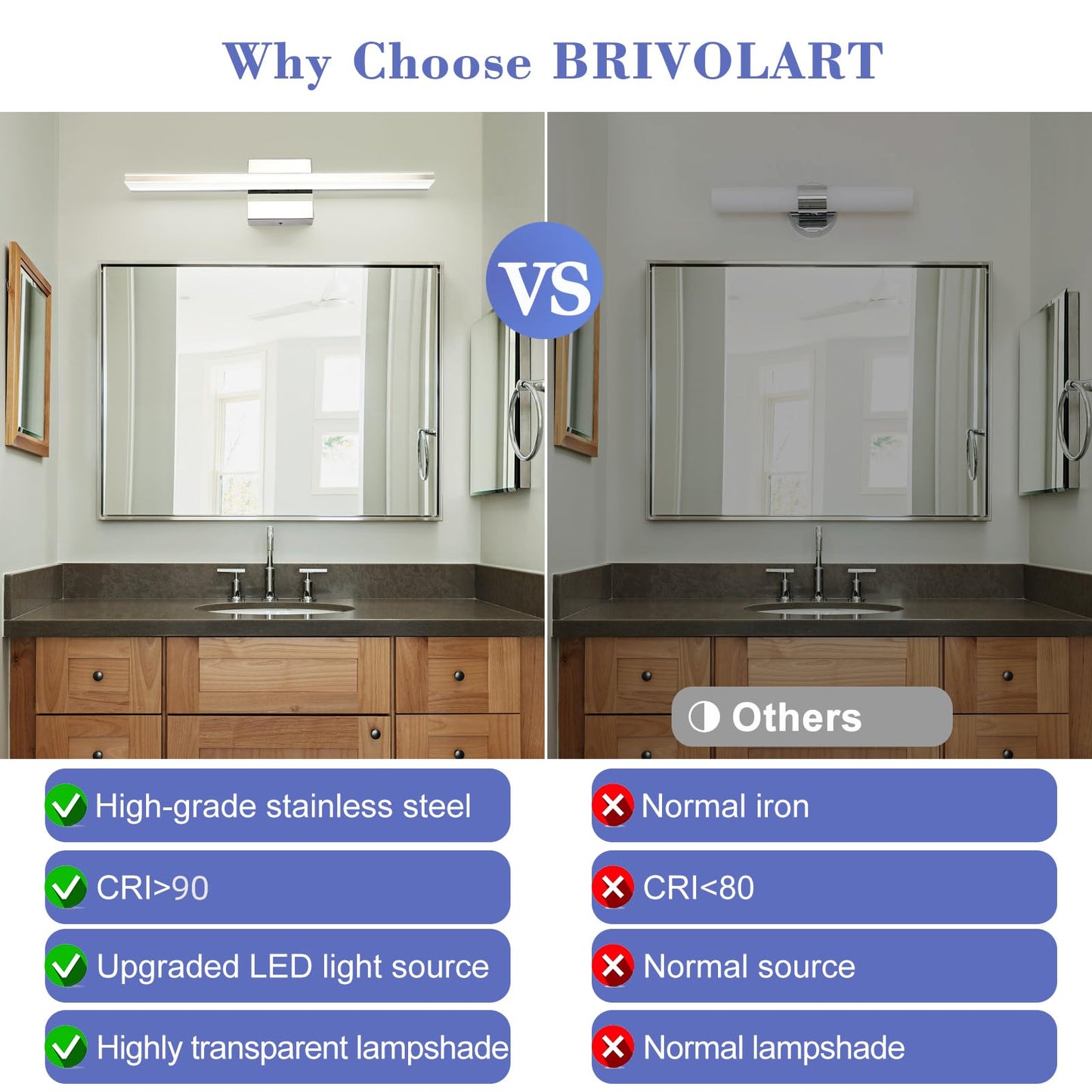 Brivolart Led Vanity Light Bar, 20 Inch Chrome Bathroom Fixture, 12W Acrylic Over Mirror Lighting, Model 6420