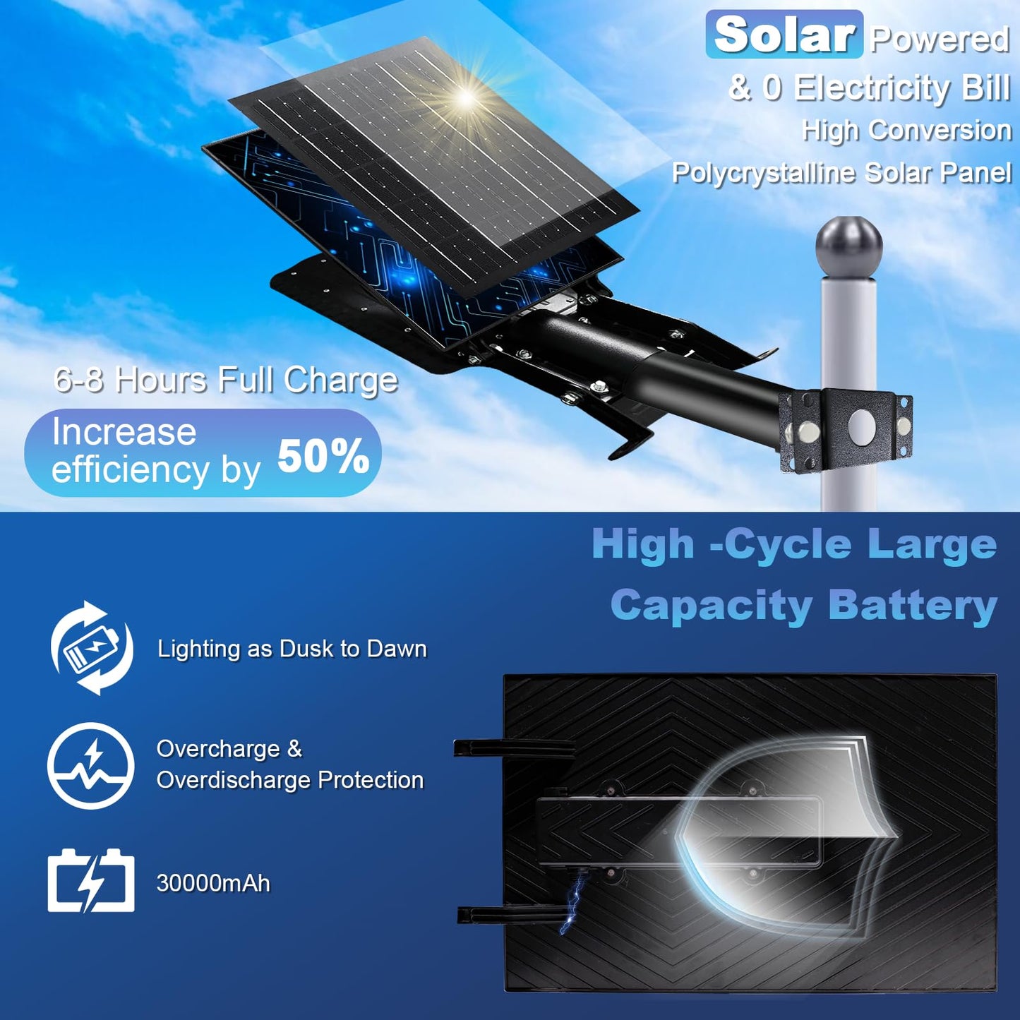 Eleganted Solar Street Lights, 6500K, IP66 Waterproof, 100000LM, Remote Control, Black, Model JJL-CAXFSTL03
