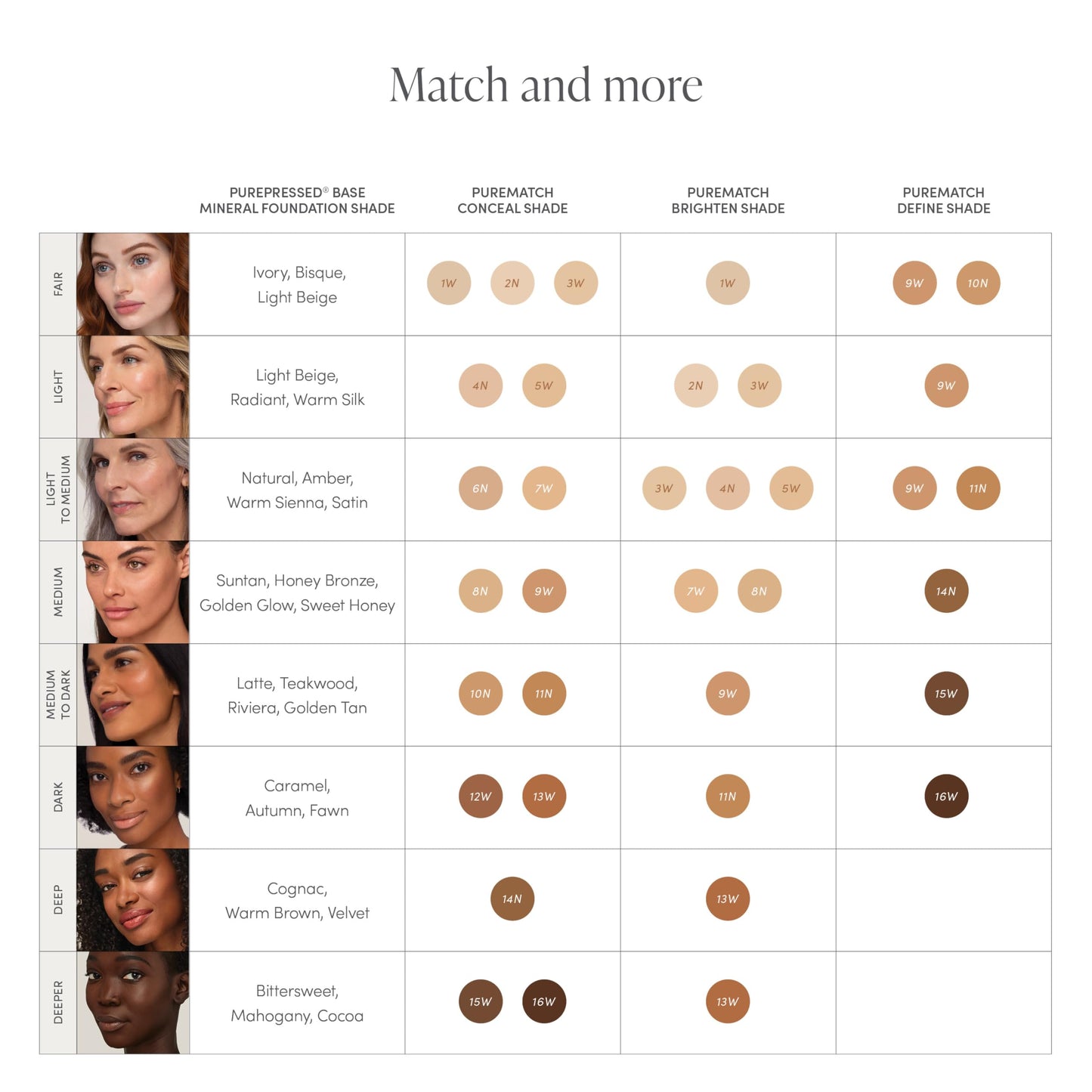 PureMatch Liquid Concealer 12W