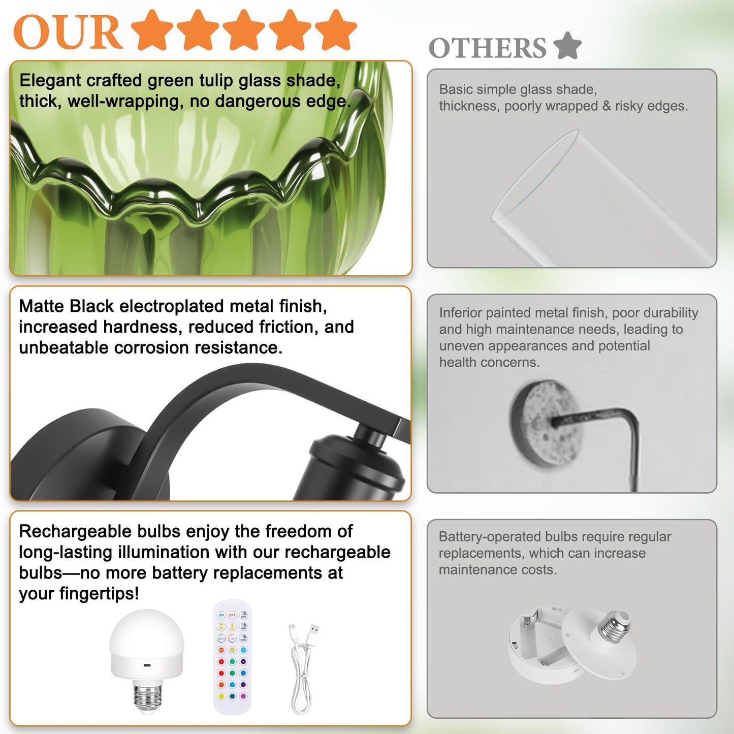 VerRon Rechargeable Wall Sconce Set of Two, Green Glass Lampshade, Wireless, Remote Control, 15 Colors, 2-Pack, Model B05092P(2PK)