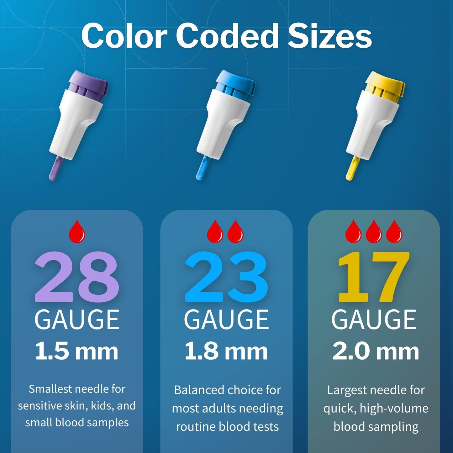 McKesson Lancets for Diabetes Testing [100 Count] Lancing Device for Blood and Glucose Test, 23G x 1.8 mm, Push Button Activation, Sterile, Single Use