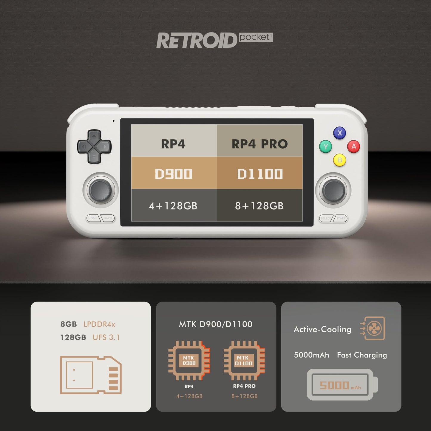 Retroid Pocket 4/4Pro Retro Game Handheld Console, Android Retro Game Console Multiple Emulators Console Handheld 4.7 Inch Display 5000mAh Battery Classic Games Console (RP4 Pro, 16Bit US, D1100)