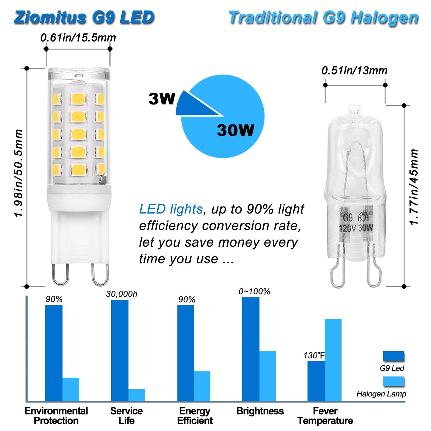 Ziomitus G9 Led Bulbs 3W Dimmable Natural White Ac120V 4000K, 300Lm, 5-Pack