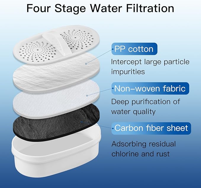 Water Filter Pitcher, 200-Gallons Long-Life 10-Cup Pitcher with 1 Filter, 5X Times Lifetime, Reduces PFAS, PFOA/PFOS, Fluoride, Chlorine, Rust, Microplastics, BPA Free, Clear, Lasts 3 Months