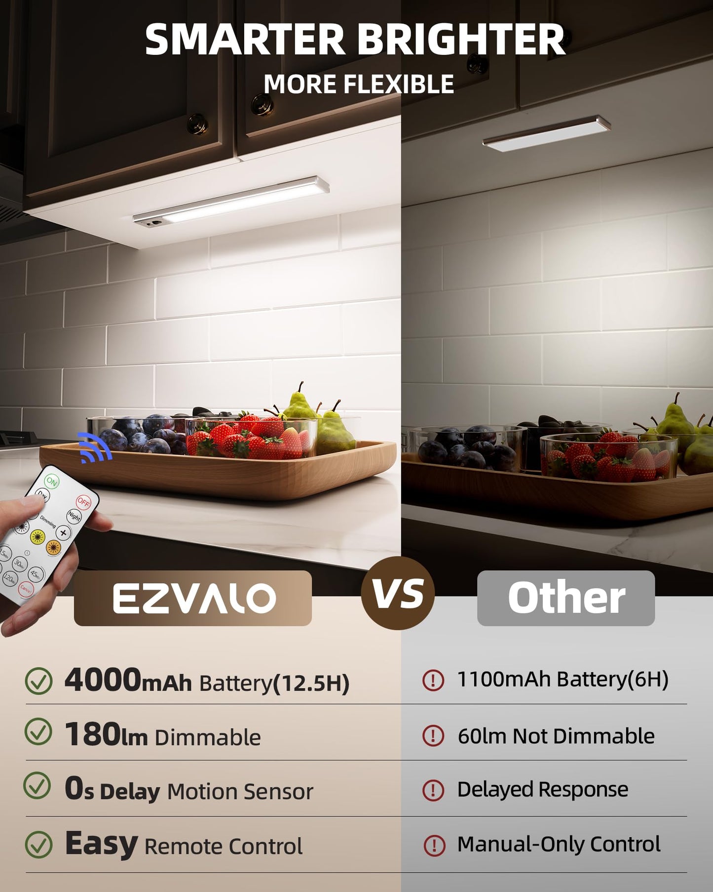 Ezvalo 5 Pack Under Cabinet Lighting  4000Mah Rechargeable Motion Sensor Light  16.5Inch Magnetic Closet Lights With Dimmable & 3 Color Temps  Wireless Motion Activated Lights With Remote For Kitchen