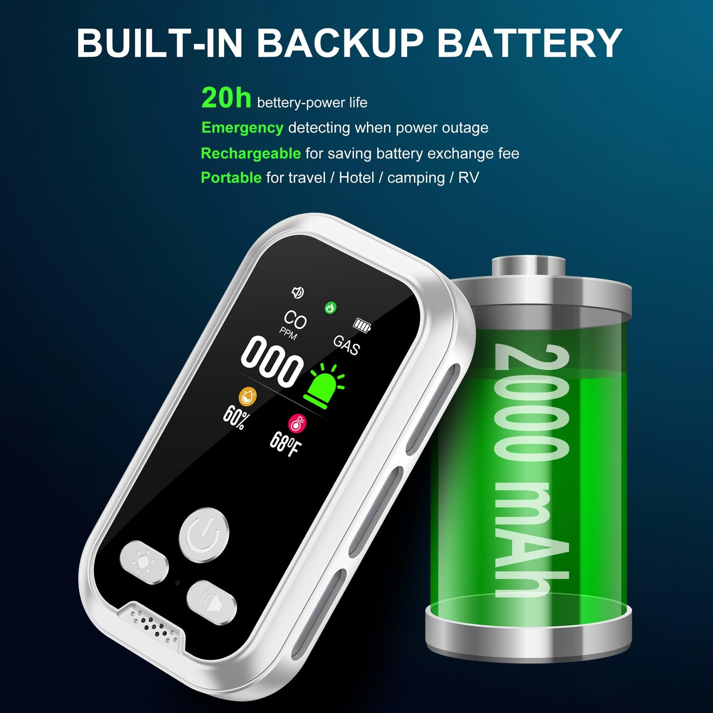 HAKINAKU 4IN1 Plug in Natural Gas & Carbon Monoxide Detectors Combination Builti-in 2000 mAh Backup Battery HD Screen [Propane Methane Gas CO Temp Humidity Sensor] Alarm for Home Hotel RV (White)