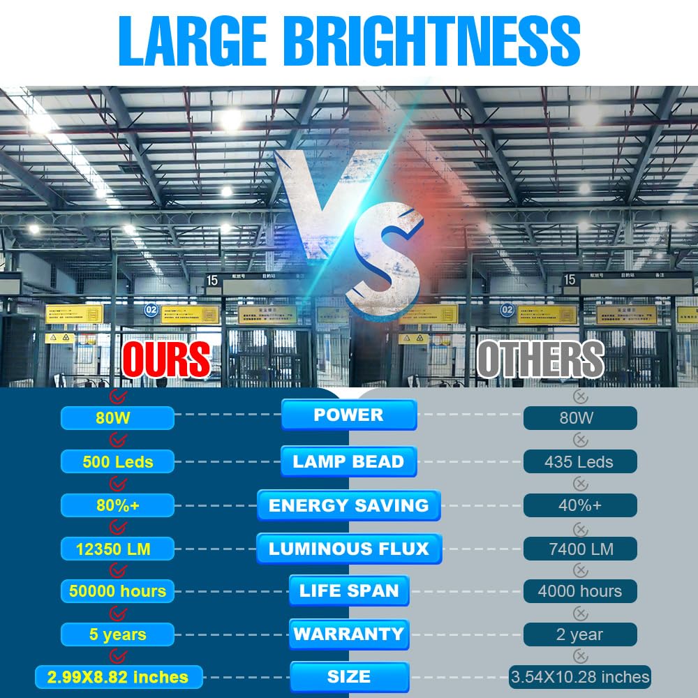 800W Equivalent E26 Led Corn Light Bulb 500Leds 12350Lumen 6000K Daylight Super Bright E39 Mogul Base Lamp Bulbs 100-277V Outdoor Indoor Garage Warehouse Factory Large Area Commercial Lighting
