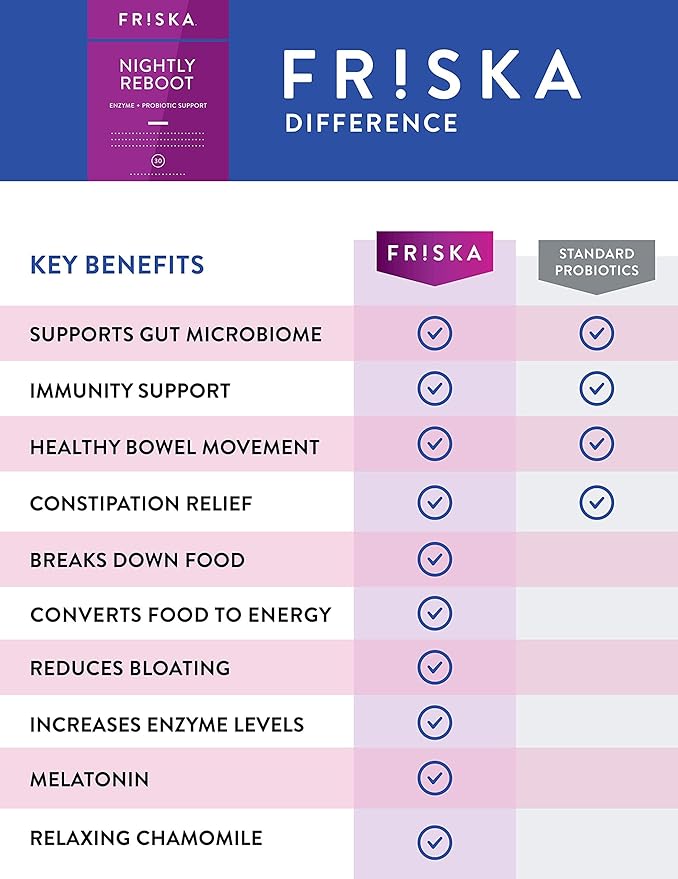 FRISKA Nightly Reboot Enzyme and Probiotics Supplement, Promotes Better Digestion and Sleep, Supports Gut Health for Men and Women, Melatonin, Chamomile, 30 Capsules