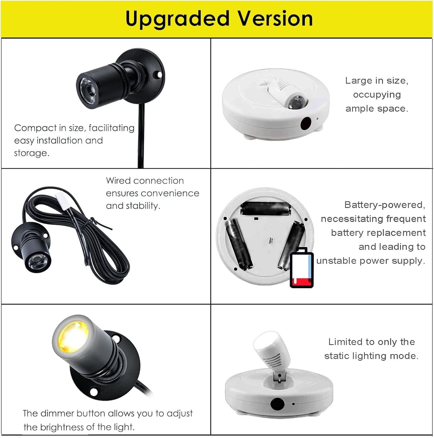 Jorunhe 1.5W White Led Mini Surface Mounted Light Jewelry Cabinet Lamp Spotlight Ac85-265V (Pack-2Pc  Colorful)