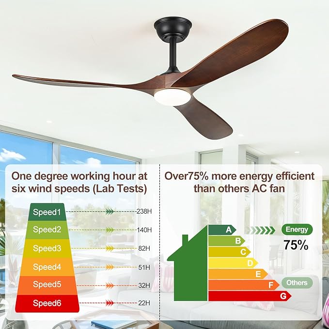52" Ceiling Fans with Lights, 52 inch Ceiling Fan with Lights, High cfm Quiet 3 Blade Wood Walnut Ceiling Fan, Large Modern Ceiling Fan with Remote, Propeller Fans for Patios,Dark Walnut
