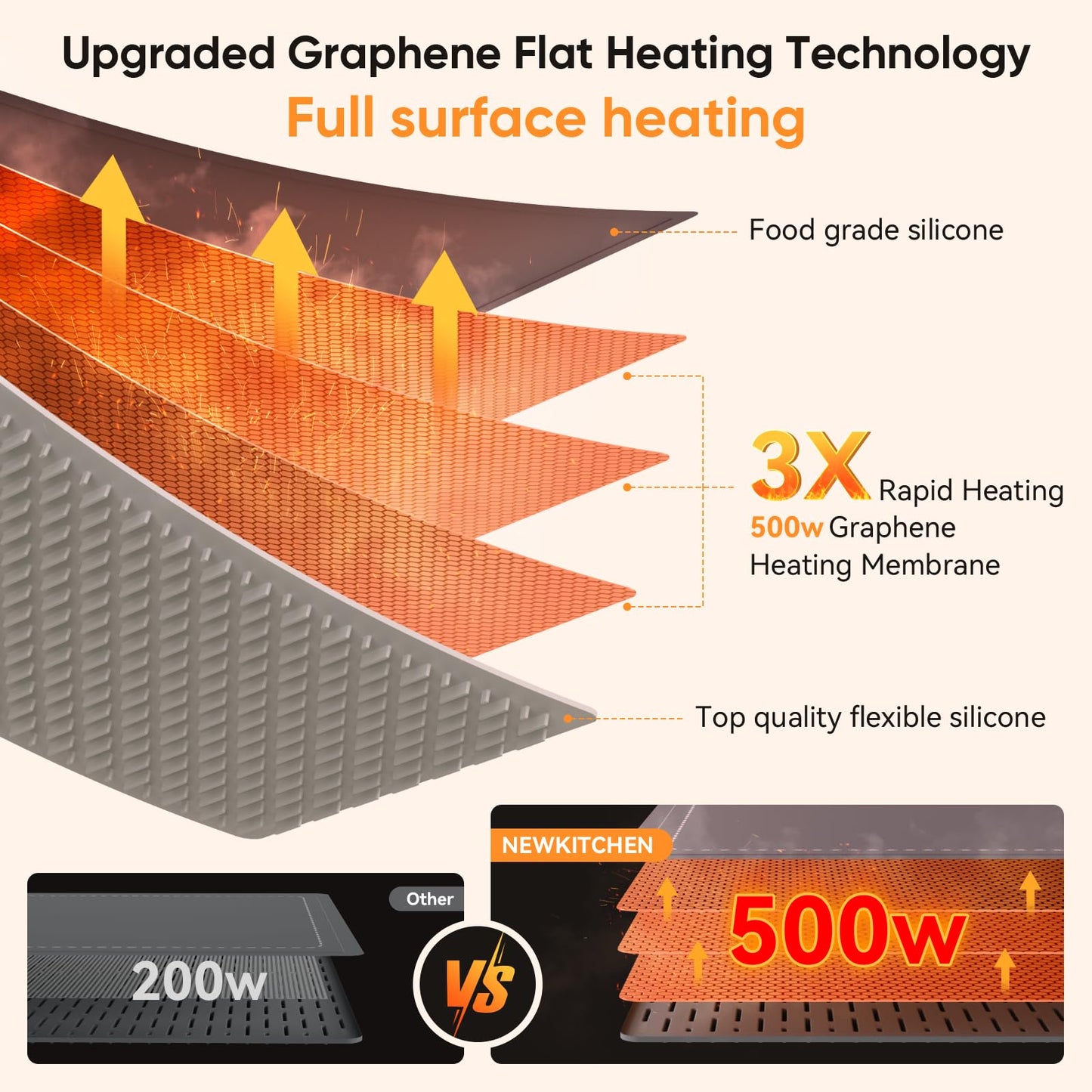 NEWKITCHEN Warming Mat for Food, (XXL 36"x16") Food Warming Mat for Parties Buffet Upgrade Graphene Fast Full Surface Heating -Versatile Food Warmer for Gatherings, Parties, Everyday Use