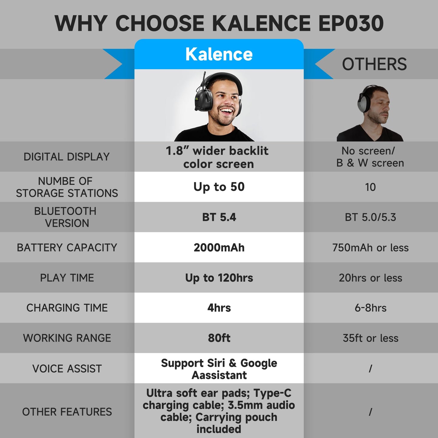 Kalence Bluetooth AM/FM Radio Headphones+Bluetooth 5.4 Hearing Protection Headphones, Black+Black