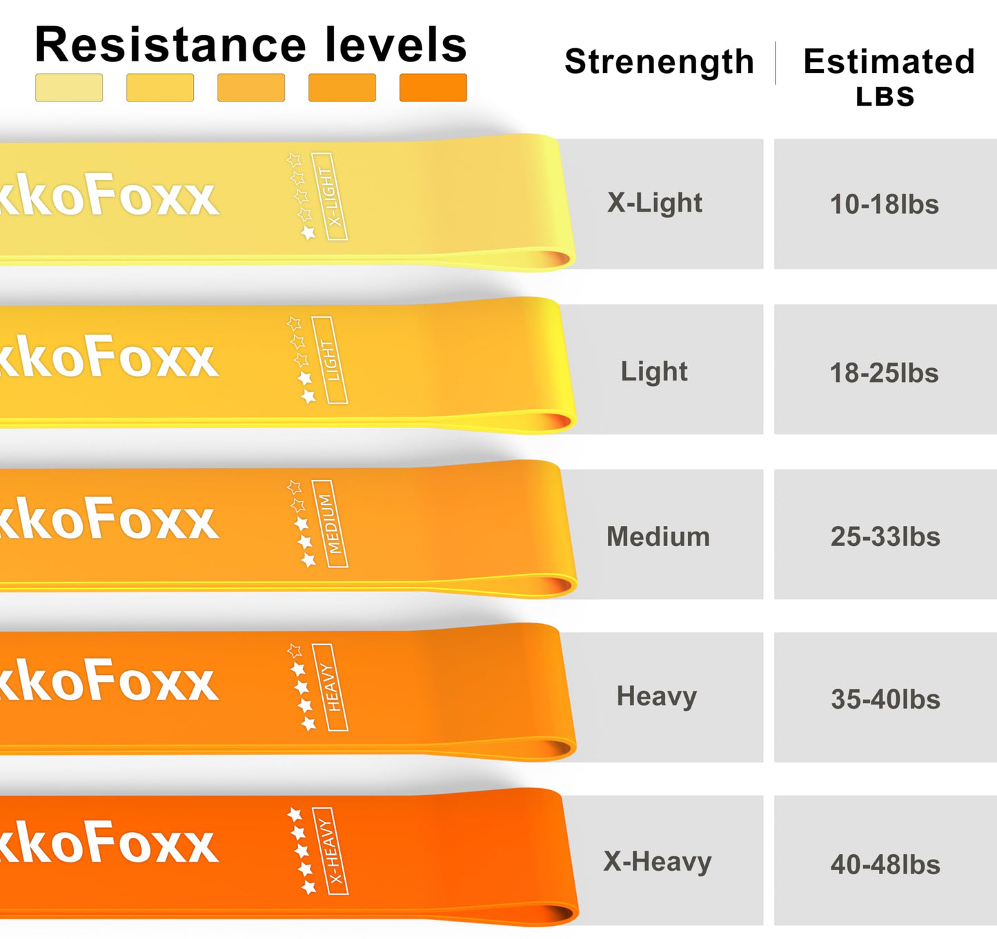 Resistance Loop Exercise Bands, Resistance Bands Exercise Bands for Home Fitness, Stretching, Strength Training, Physical Therapy,Elastic Workout Bands for Women Men Kids, Set of 5 (Orange)