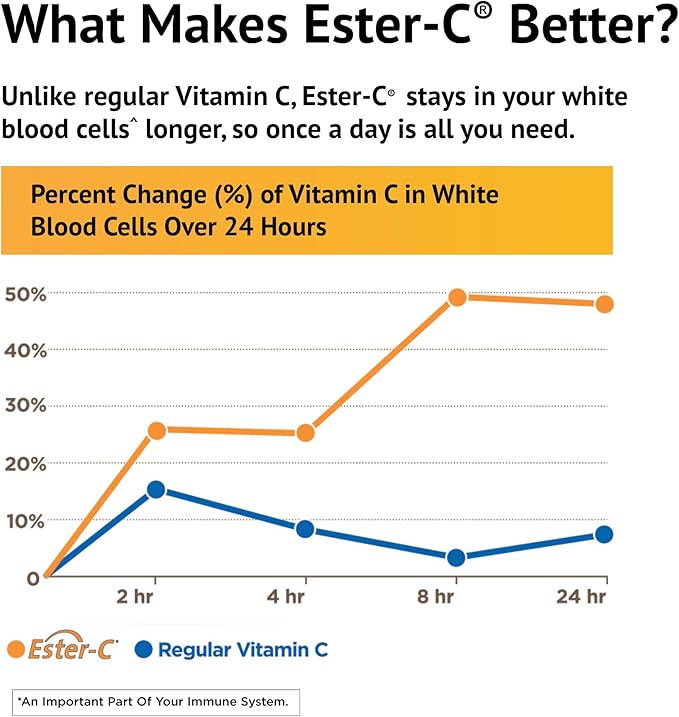 Ester-C American Health Vitamin C 500 mg Coated Tablets, Immune System Booster, Stomach-Friendly Supplement, 225 Count