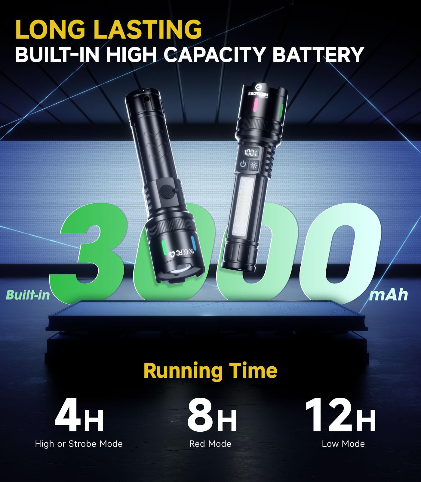 Esgreen Led Rechargeable Flashlights High Lumens 2 Pack  Single Click Bright Flashlight Long Lasting 12H  Compact Handheld Flash Light Usb C  White & Red Light  For Hiking Camping Gift