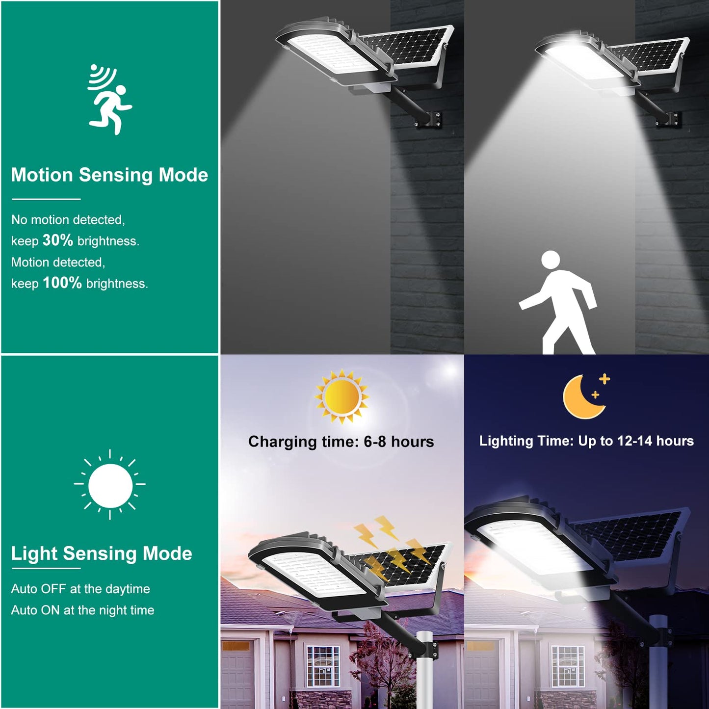 Gebosun LED Solar Flood Light, 200W, IP65 Waterproof, Dusk to Dawn, 6000K, Gray, Model BS-GMX for Yard, Garden, Warehouse, Pathway