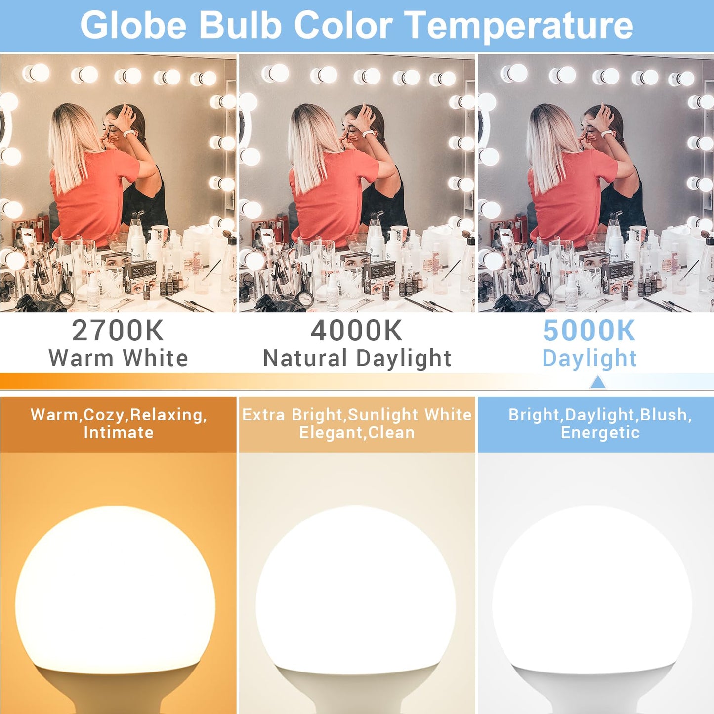 hansang G25 LED Globe Light Bulbs 60W Equivalent 5000K Daylight E26 Base 4-Pack Plastic