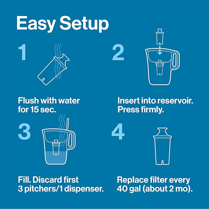Brita Large Water Filter Pitcher for Tap and Drinking Water with SmartLight Filter Change Indicator, Includes 1 Standard Filter, BPA-Free, Lasts 2 Months, 10-Cup Capacity, Teal