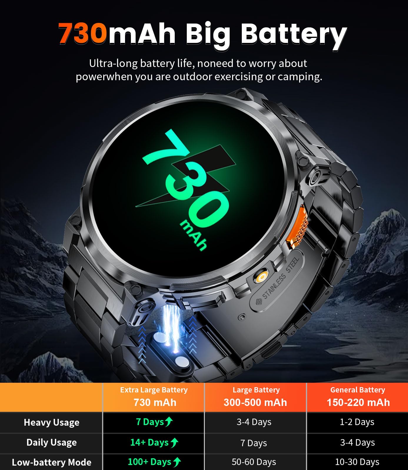ESFOE 1.85" Large Screen Smart Watches for Men Compatible with iOS Android, LED Flashlight/730mAh Large Battery, Fitness Tracker with Heart Rate/Sleep Monitor/100+ Sports Mode, Bluetooth Call (Black)