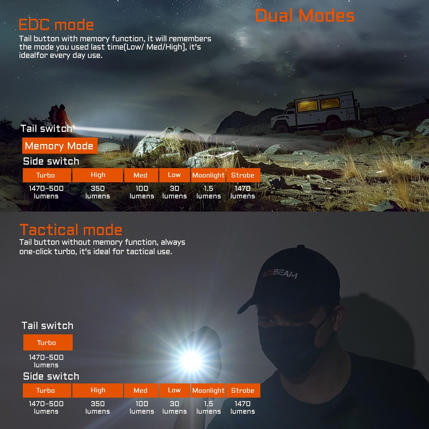 ACEBEAM TAC 2AA EDC Flashlight, 1470 Lumens, Rechargeable, Aluminum, Desert Color