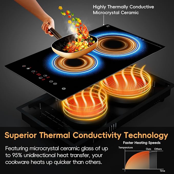 Electric Cooktop 2 Burner, 1800W Radiant Electric Stove Top 120V with Countertop & Built-in Design, 12 inch Touch Control Ceramic Cooktop with Safety Lock, 9 Level Power, Timer - Plug in