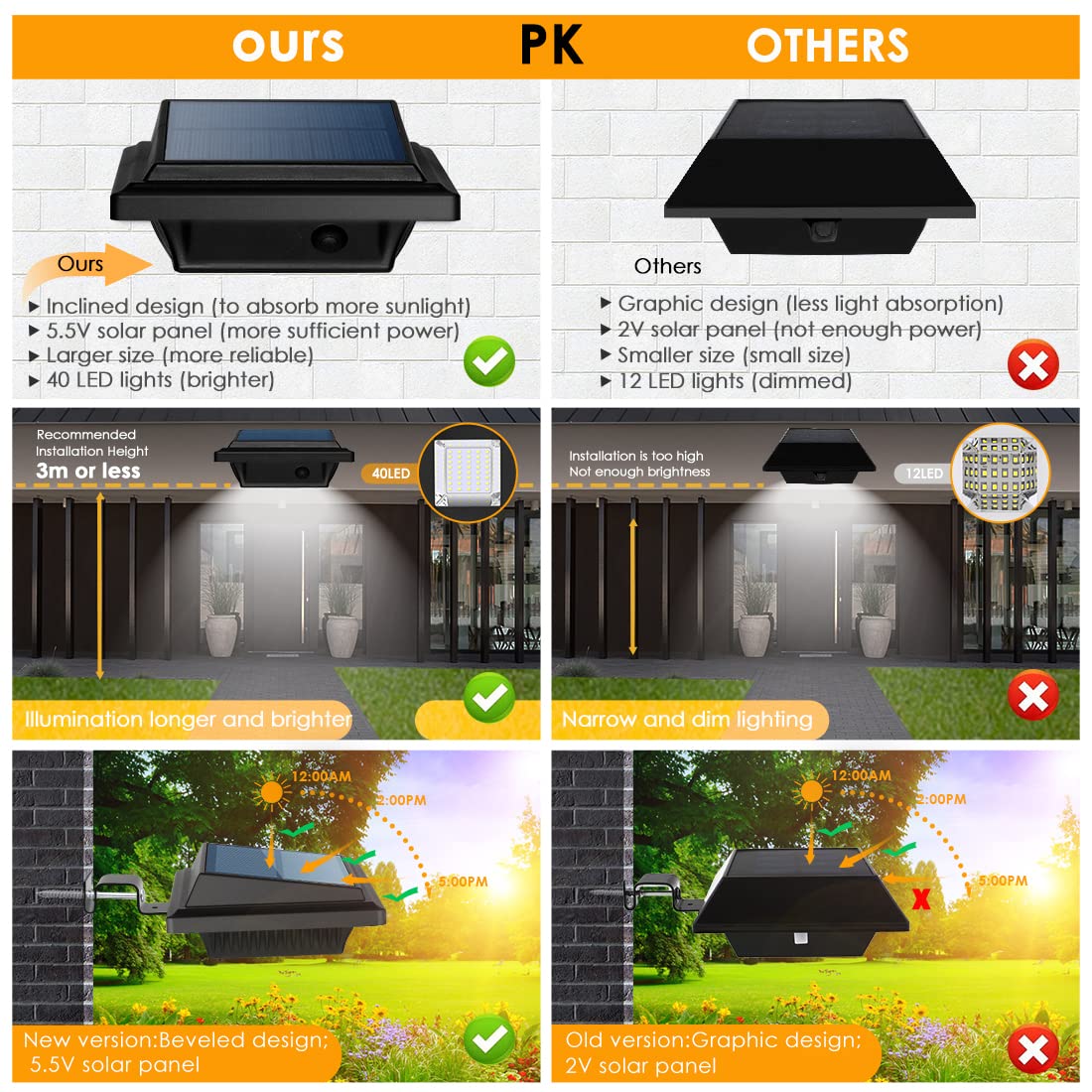 UniqueFire Solar Gutter Lights - 40 LEDs, Waterproof Outdoor Fence Lights, Black/Cool White, 2 Pack, Model DEH10011