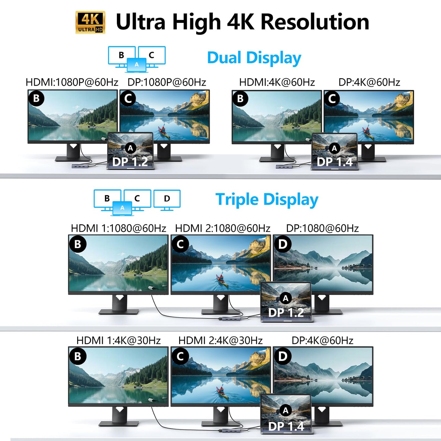 Usb C Docking Station Dual Hdmi Monitor Adapter, Melelink Usb C Hub 3 Monitors With 2X 4K Hdmi, 8K Displayport, Vga, 100W Pd, Us