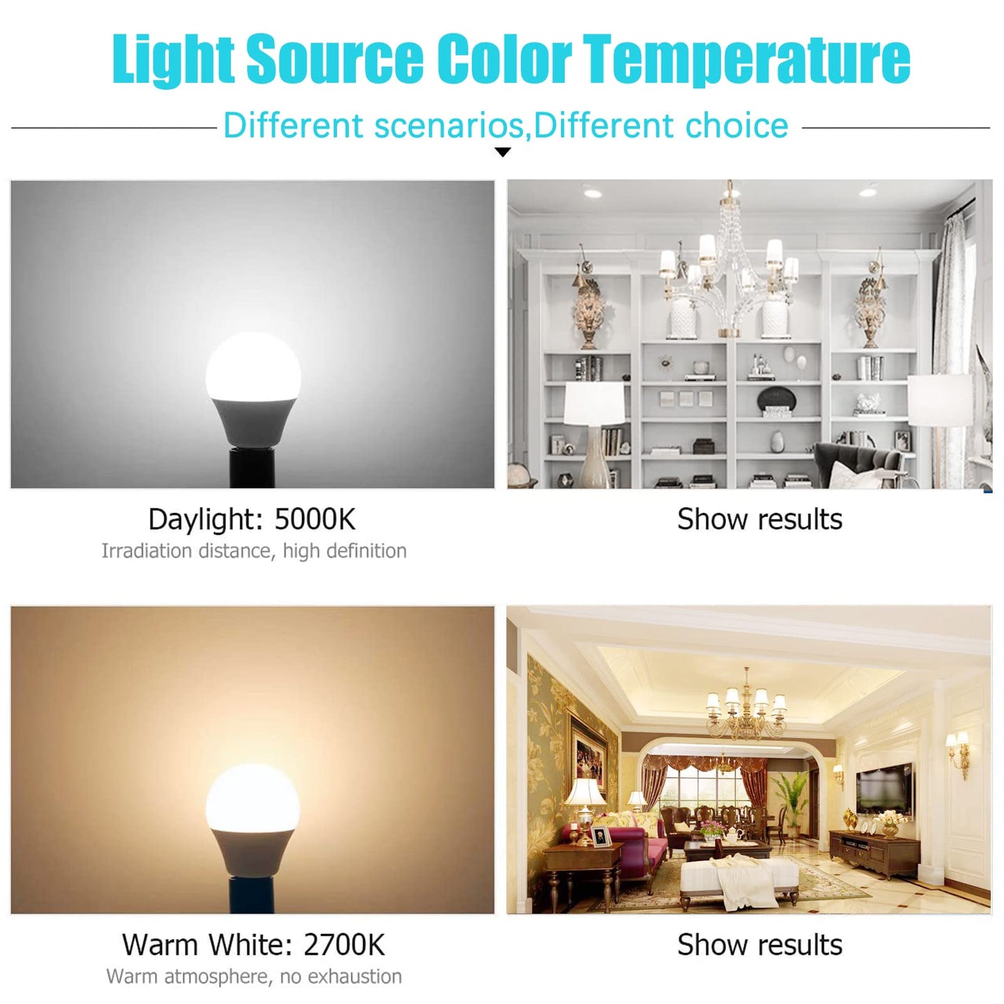 Ajuns E12 LED Bulbs, Daylight 5000K, 40W Equivalent, 450 Lumen, 6 Pack, Plastic, Non-Dimmable, A15 Model