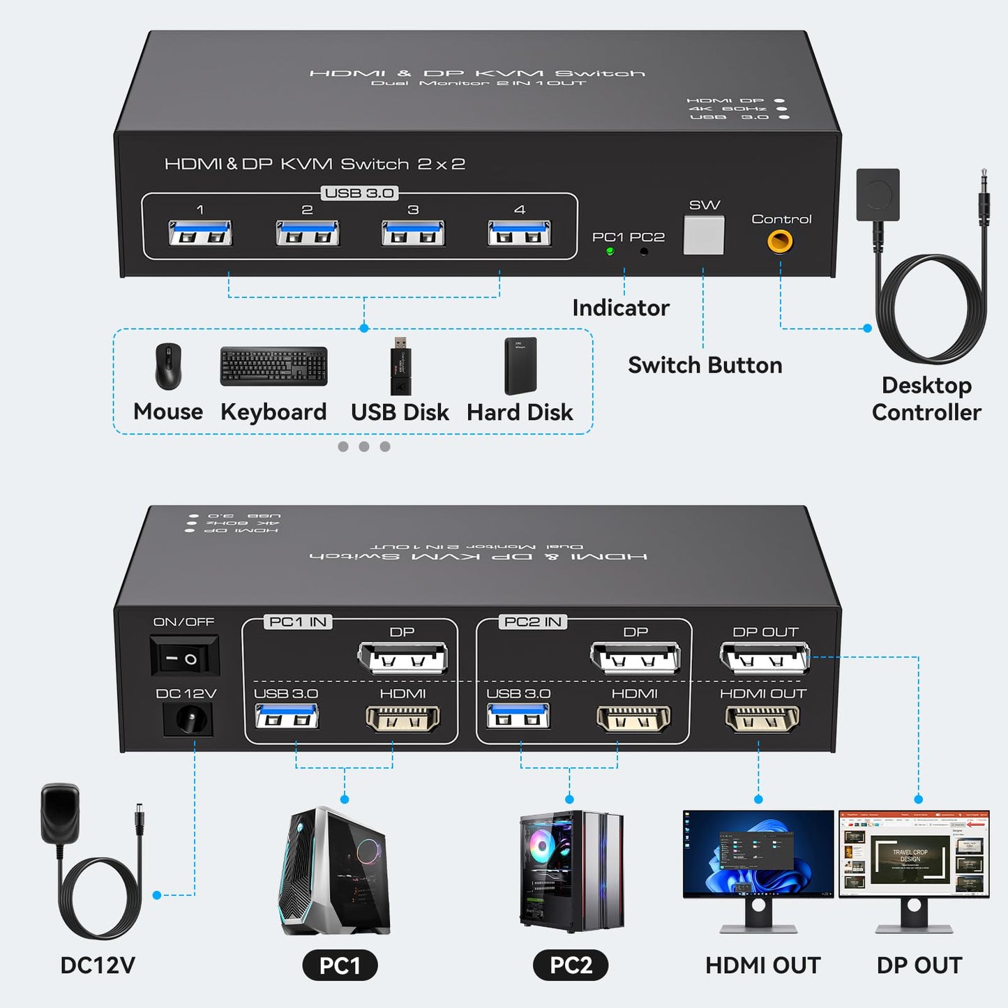HDMI+Displayport KVM Switch 2 Monitors 2 Computers 4K@60Hz KVM Switcher for Two PC Share Dual Monitors and 4 USB 3.0 Ports Support Extended/Copy Mode with Desktop Controller&2 USB Cables