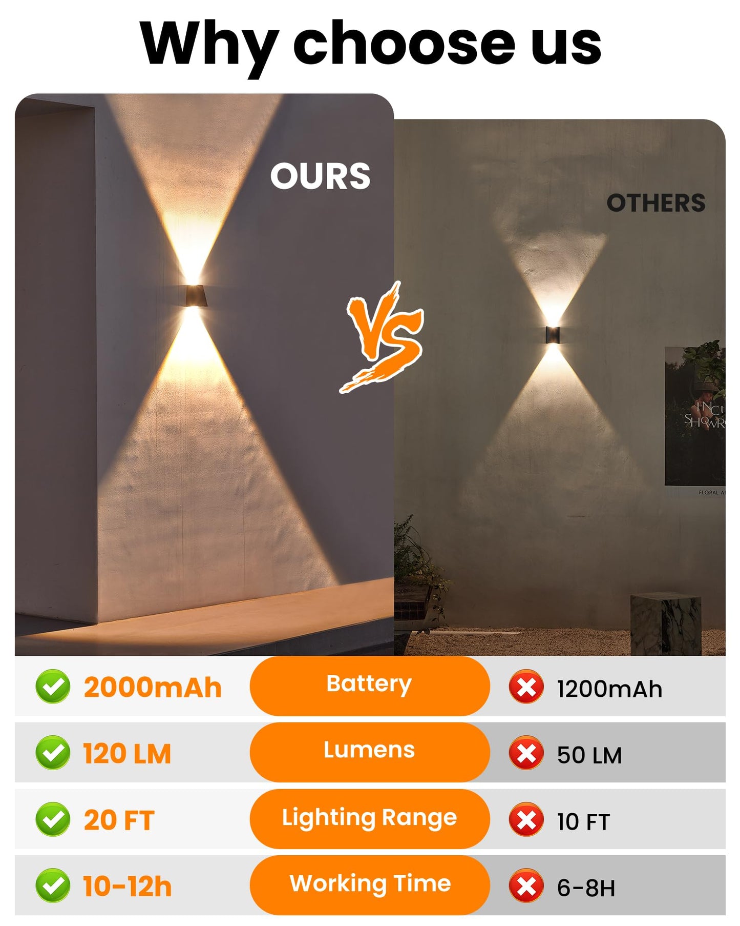 LUHLEE Solar Wall Lights, 2000mAh, IP65 Waterproof, 3000K Warm White, Up/Down Lighting, 4-Pack, Model MDC150405