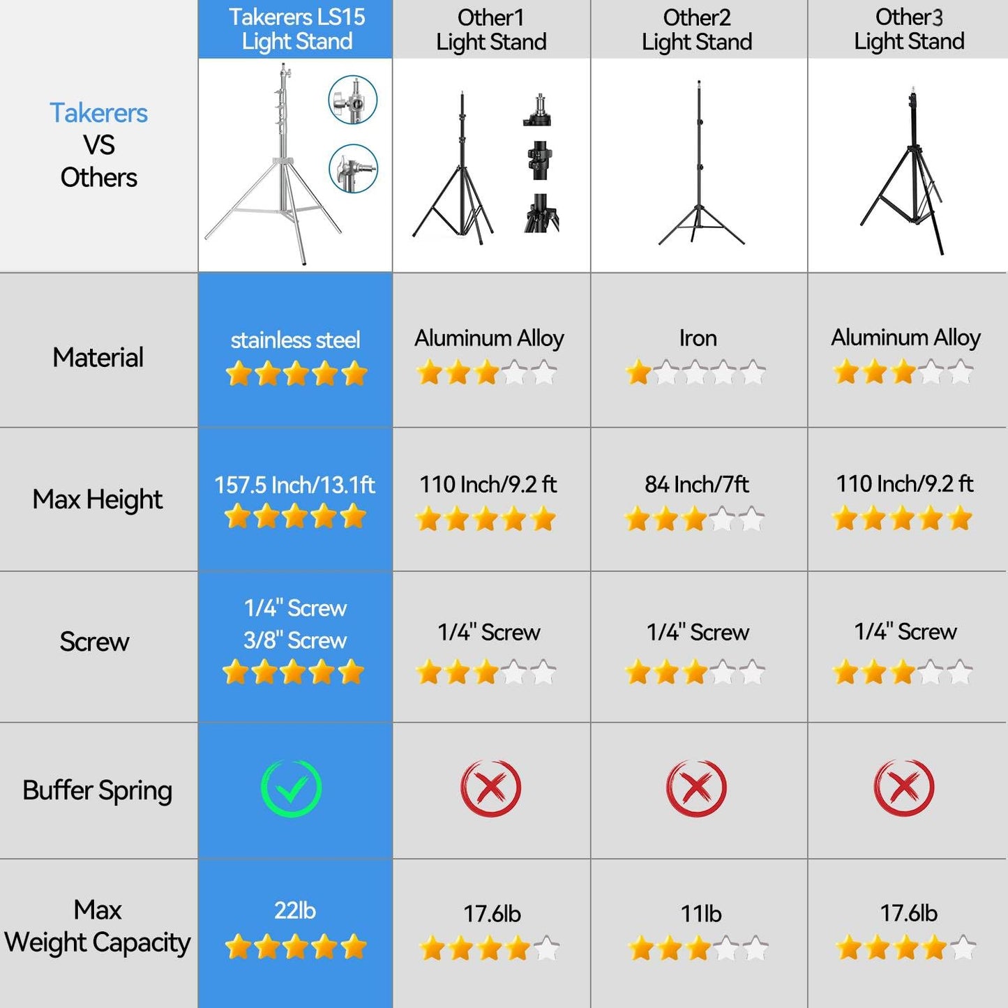 Heavy Duty Light Stand Photography 13.1ft/157", Stainless Steel Photography Light Stand Tripod with Spring Cushioned,1/4" 3/8" Universal Screw, Fit for Strobe,Video Light, Softbox, Reflective Umbrella