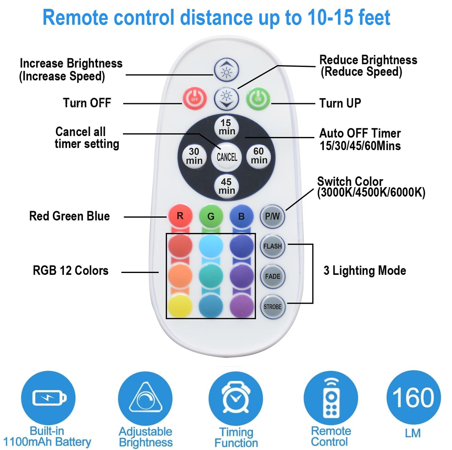 LDOPTO 48 LED Under Cabinet Lighting, Rechargeable RGB, 4 Pack, Remote Control, Multicolor, Model UF19-4PCS