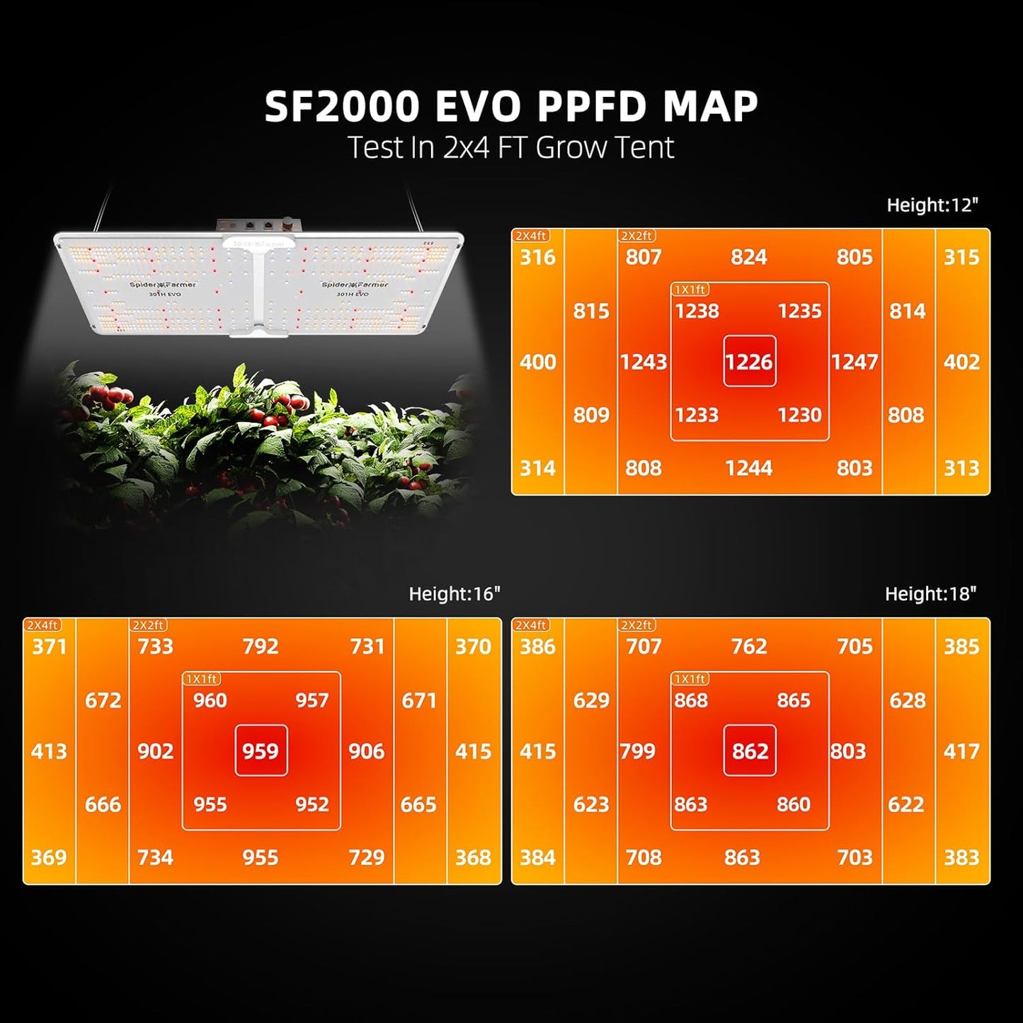 Spider Farmer SF2000, Samsung LM301H EVO Led Grow Light, Full Spectrum Plant Light, 200W Dimmable & High Efficiency & Deeper Penetration Lamps for Seed Starting Vegetables Bloom in 2x4 Grow Tent