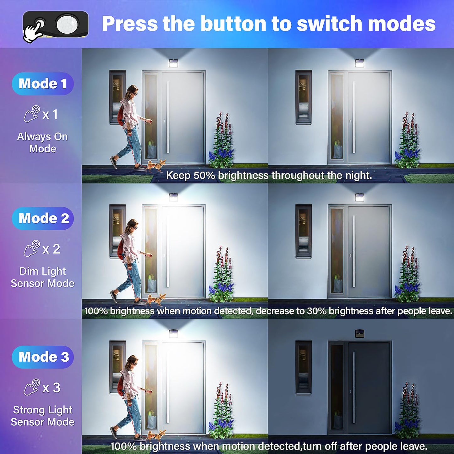 CLAONER Solar Motion Lights, 128 LED, 3 Working Modes, IP65 Waterproof, Cold White, Model SL014AB, Outdoor Wall Lights, 270° Wide Angle