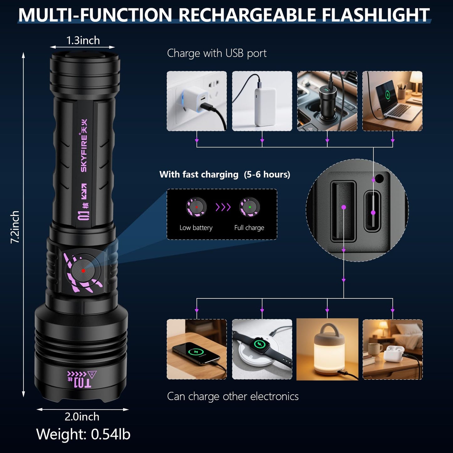 Skyfire Rechargeable Flashlights High Lumens: Led Super Bright Flashlight Zoomable With 5 Modes Ipx6 Waterproof Handheld Powerful Flash Light For Camping  Emergency  Holiday Gift (With Ignition Lens)