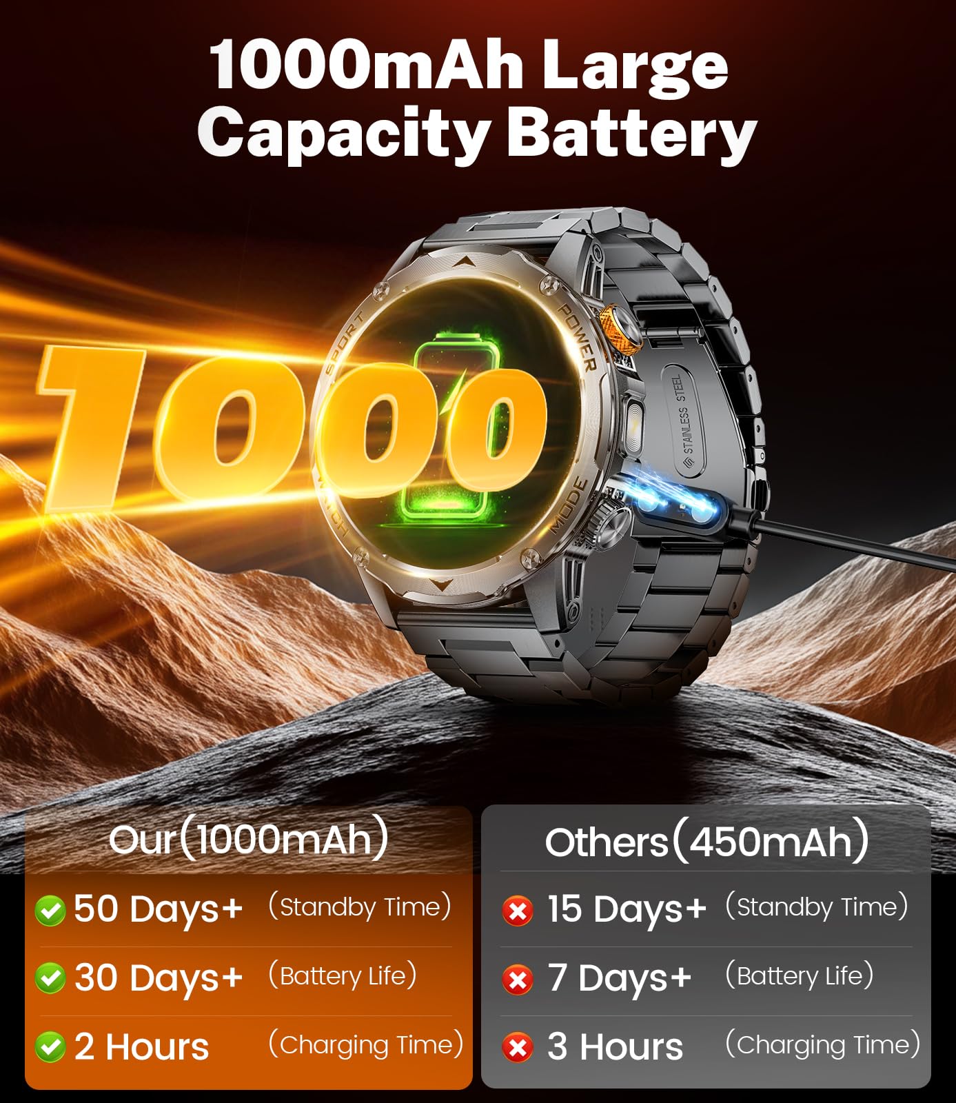 BENYAR SMART Military Smart Watches for Men(3 Bands),1000mAh/1.75" HD Large Screen Smartwatch, Flashlight/110+ Sports Modes/IP68 Waterproof/Sleep Monitor Fitness Tracker Watch for Android IOS,Gunmetal