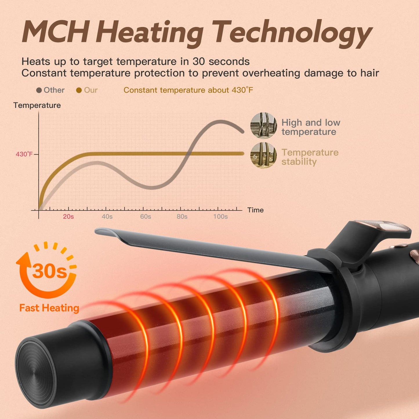 Rotating Curling Iron, WeChip 1.25 Inch Automatic Curling Iron, Curling Wand for Long Short Hair, Automatic Hair Curler with LED