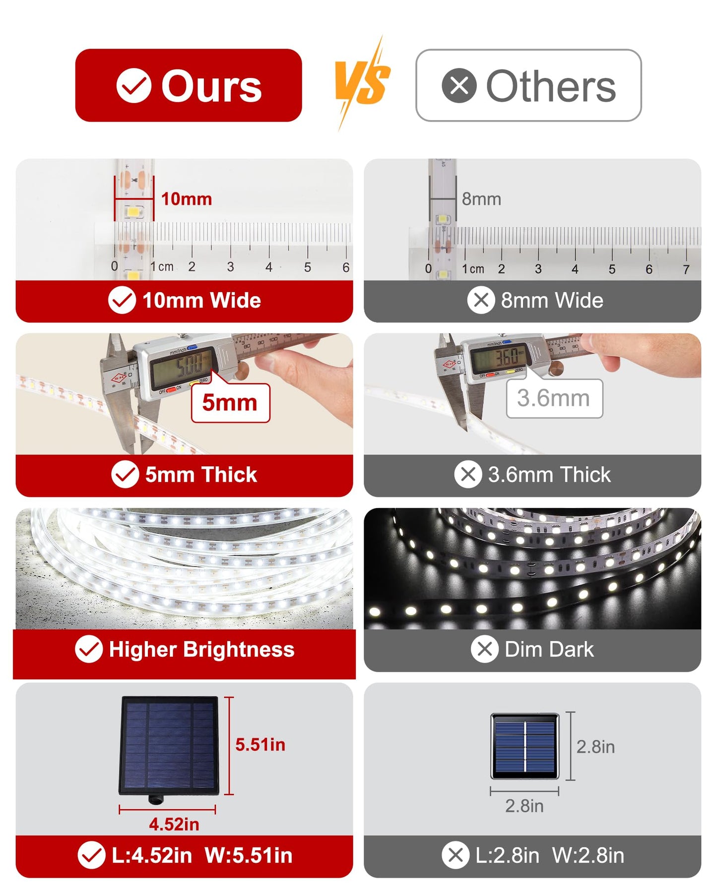 Luhlee Solar Led Strip Lights  Upgrade Outdoor Rope Lights 8 Lighting Modes Ip65 Waterproof String Lights For Patio Yard Deck Porch Balcony Garden (White  32.8 Ft)