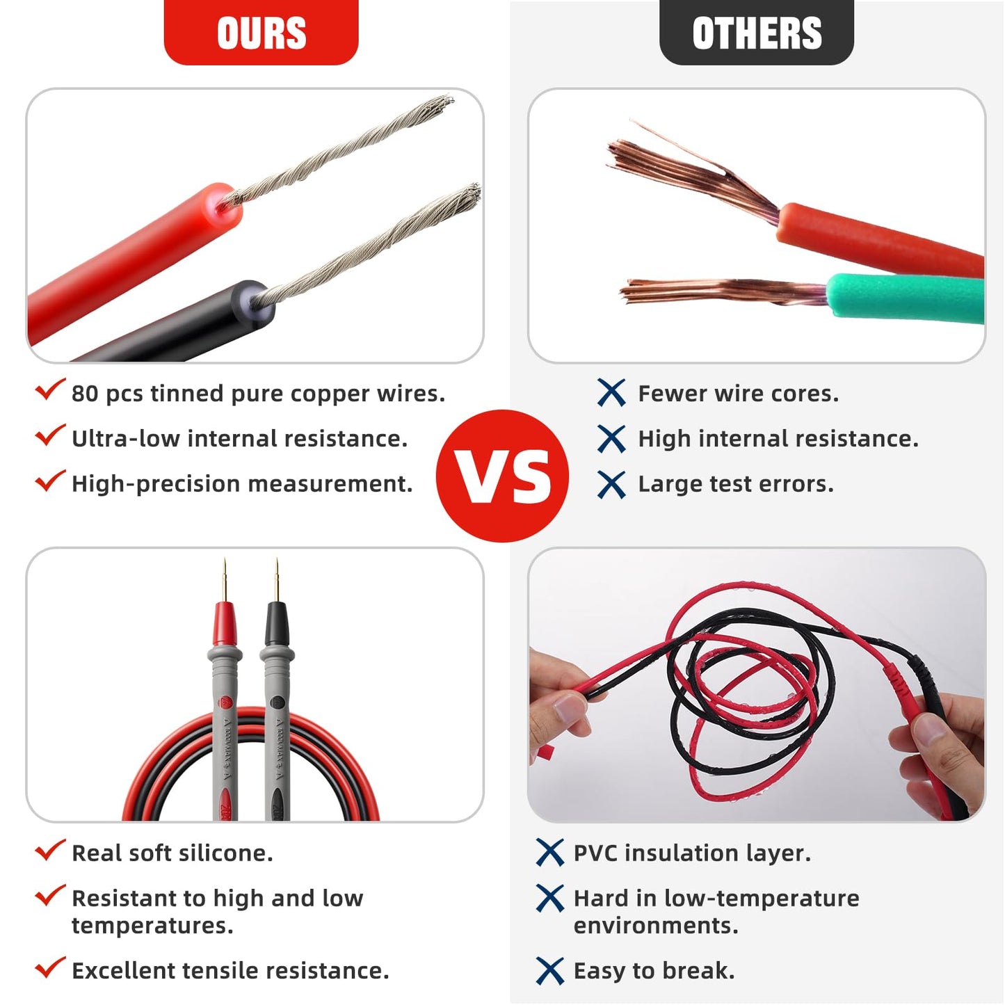 GDLSYLGHY Professional Multimeter Test Leads 1000V 20A 40.5in, Heavy Duty Silicone Test Leads with Ultra-Hard Gold-Plated Test Probes, 0.16in/4mm Banana Plugs for Fluke/AstroAI/INNOVA/Klein Multimeter