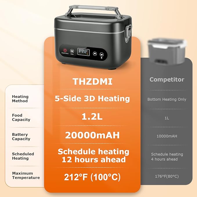 1.2L Cordless Electric Lunch Box – 20000mAh Rechargeable Portable Food Warmer with 5-Sided Heating, Auto Temperature Control, Leakproof & BPA-Free – Perfect for Office, Truck, Outdoors Black