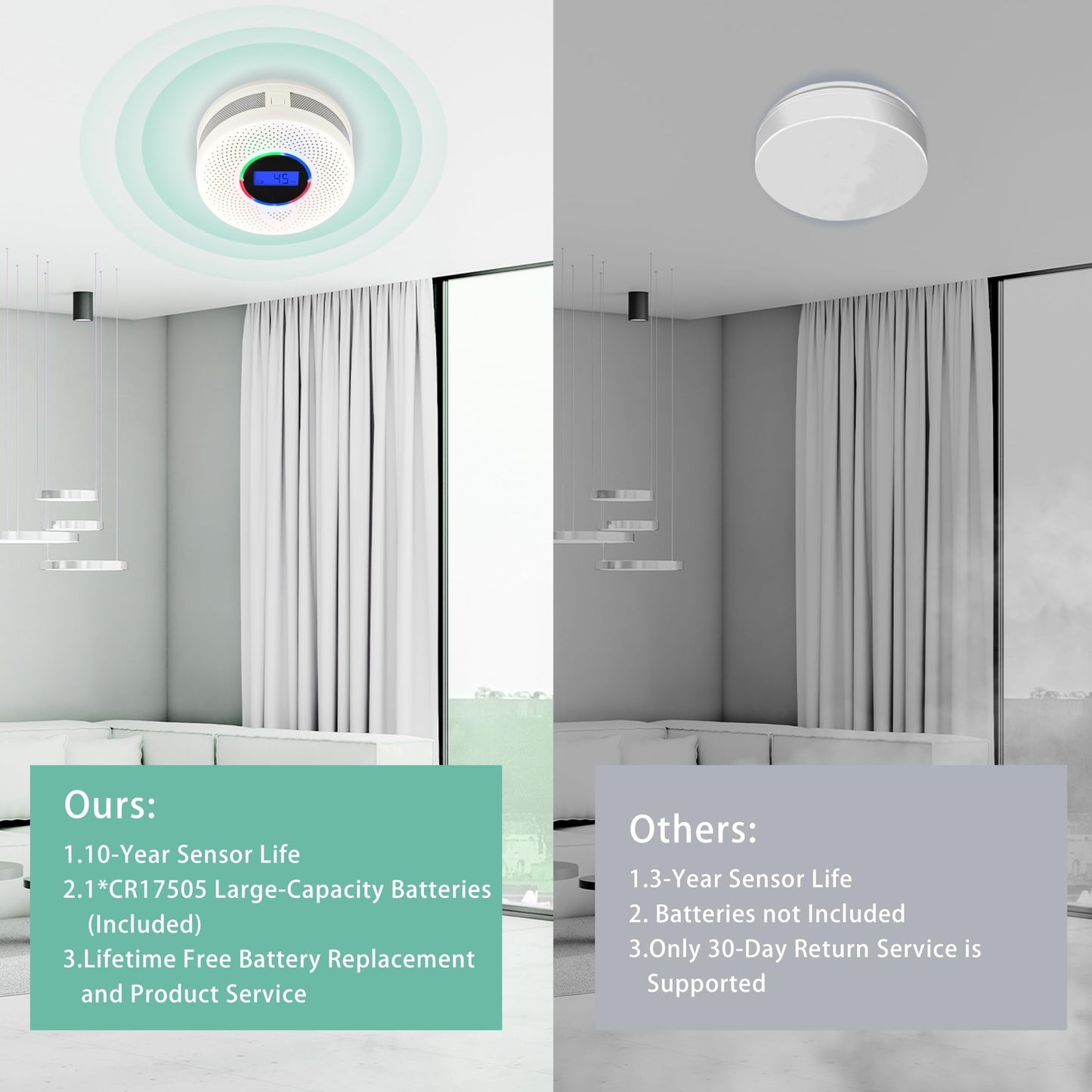 JAEHSKA Upgraded Interlinked Smoke and CO Detector Battery Powered&10-Year Battery Wireless Interconnected Smoke and CO Alarm, Home Fire & CO Safety Protection (Include Battery)(5Pack)