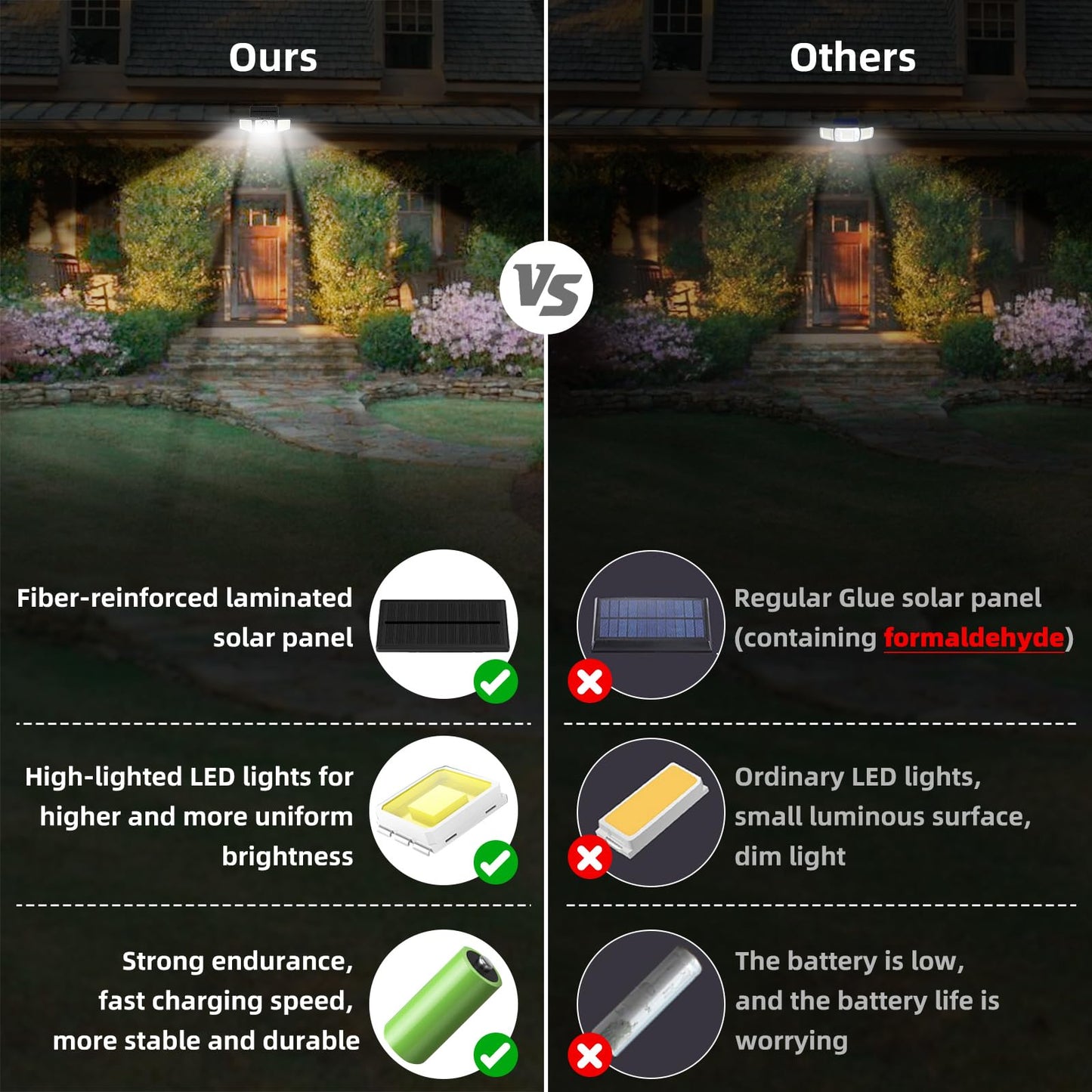 Daphino 2500Lm Solar Lights Outdoor With Motion Sensor 3 Head 270 Wide Angle Street Area Lights Ip65 Waterproof Security Lighting With 3 Modes(Non-Remote 4 Pcs)