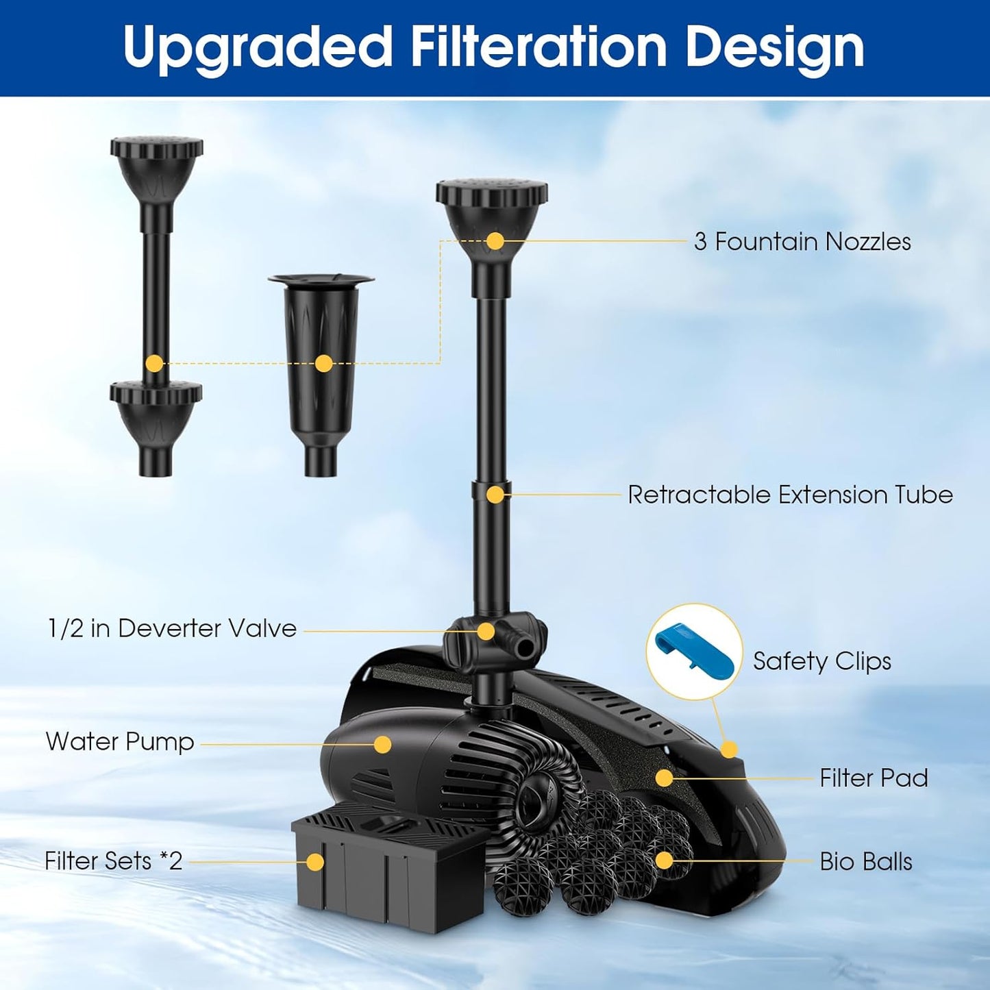 Antfraer 70W Solar Pond Filter with Water Pump, Solar Fountain Pump with Pond Filter with Water Shortage Protection, 17FT +10FT Cord For Fish Pond Garden Waterfall Clean & Clear